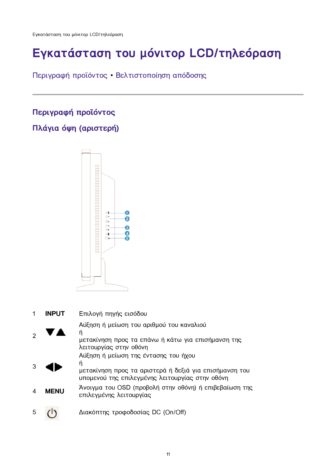 Sony 300WN5 manual ÅãêáôÜóôáóç ôïõ ìüíéôïñ LCD/ôçëåüñáóç, ÐåñéãñáöÞ ðñïúüíôïò ÐëÜãéá üøç áñéóôåñÞ 