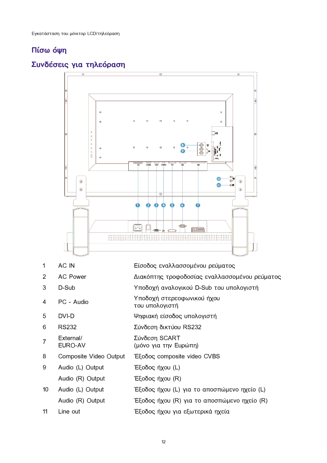 Sony 300WN5 manual Ðßóù üøç ÓõíäÝóåéò ãéá ôçëåüñáóç, Euro-Av 