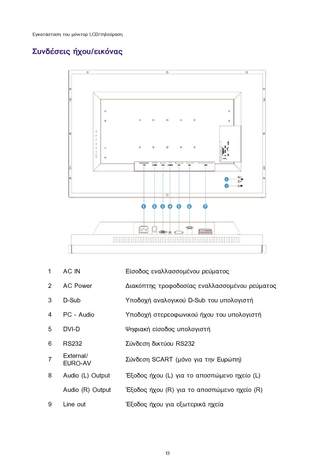 Sony 300WN5 manual ÓõíäÝóåéò Þ÷ïõ/åéêüíáò 