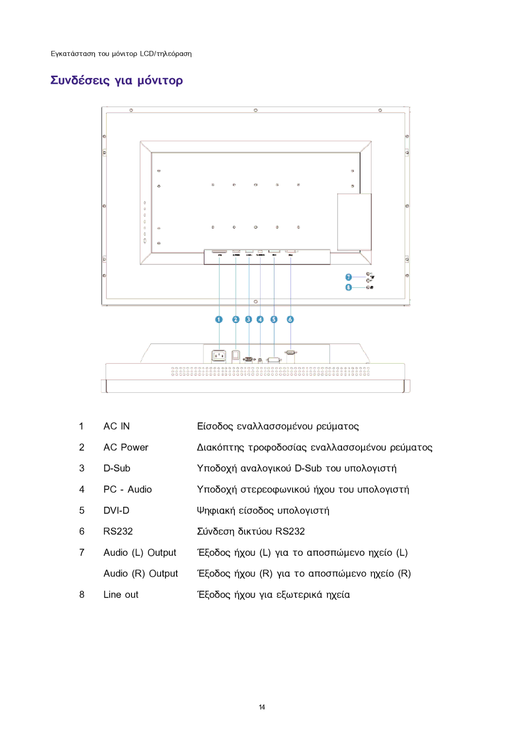 Sony 300WN5 manual ÓõíäÝóåéò ãéá ìüíéôïñ 