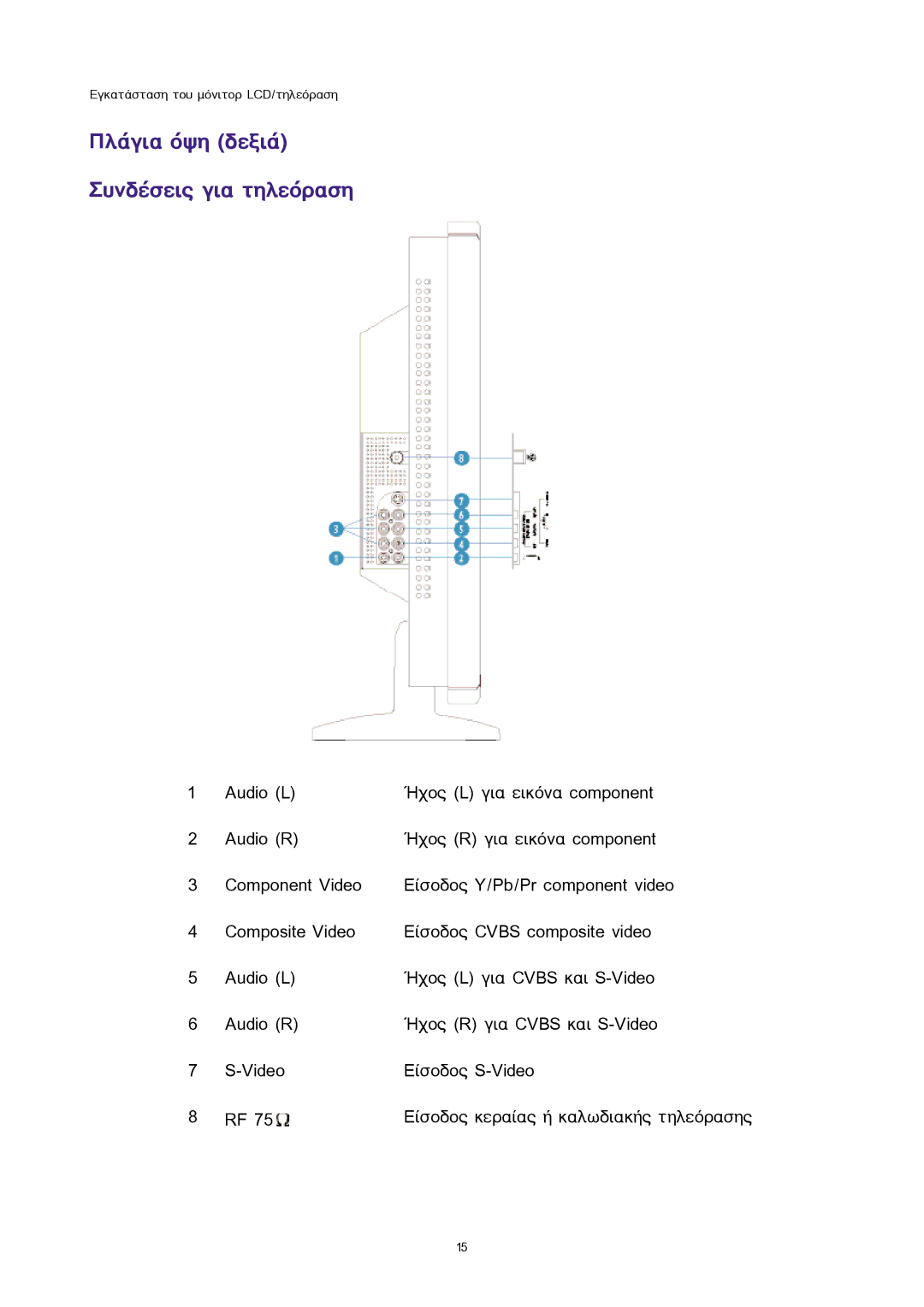 Sony 300WN5 manual ÐëÜãéá üøç äåîéÜ ÓõíäÝóåéò ãéá ôçëåüñáóç 