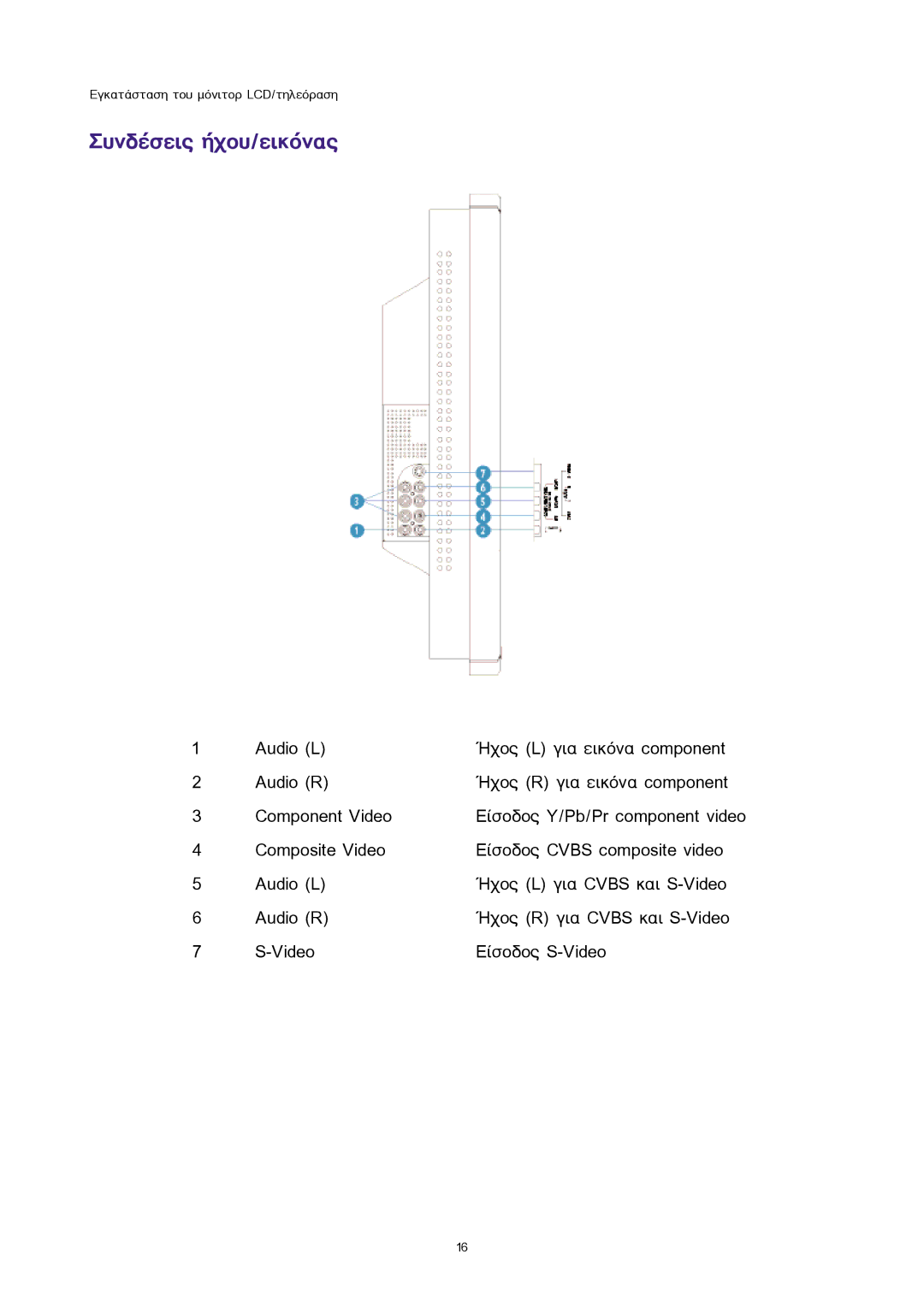 Sony 300WN5 manual ÓõíäÝóåéò Þ÷ïõ/åéêüíáò 