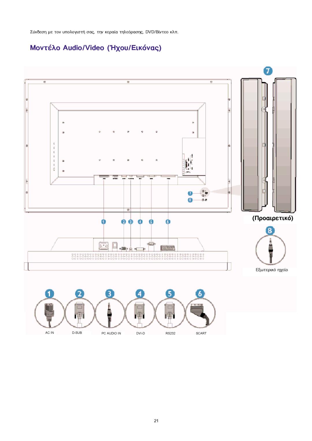 Sony 300WN5 manual ÌïíôÝëï Audio/Video ¹÷ïõ/Åéêüíáò, Ðñïáéñåôéêü 