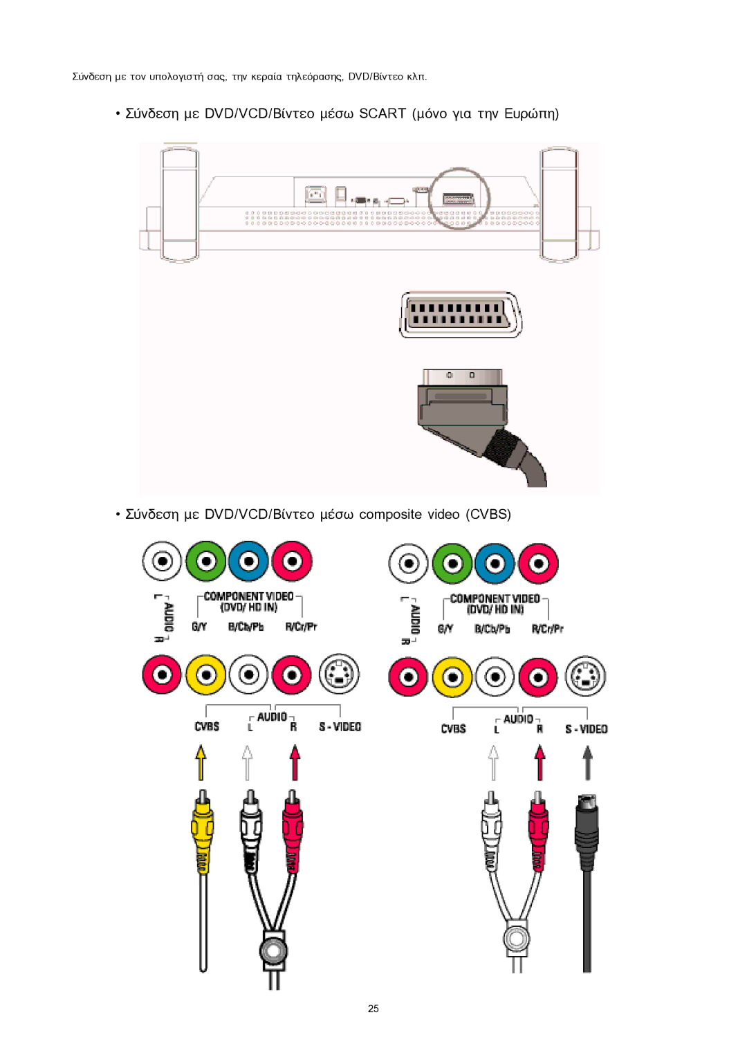 Sony 300WN5 manual 