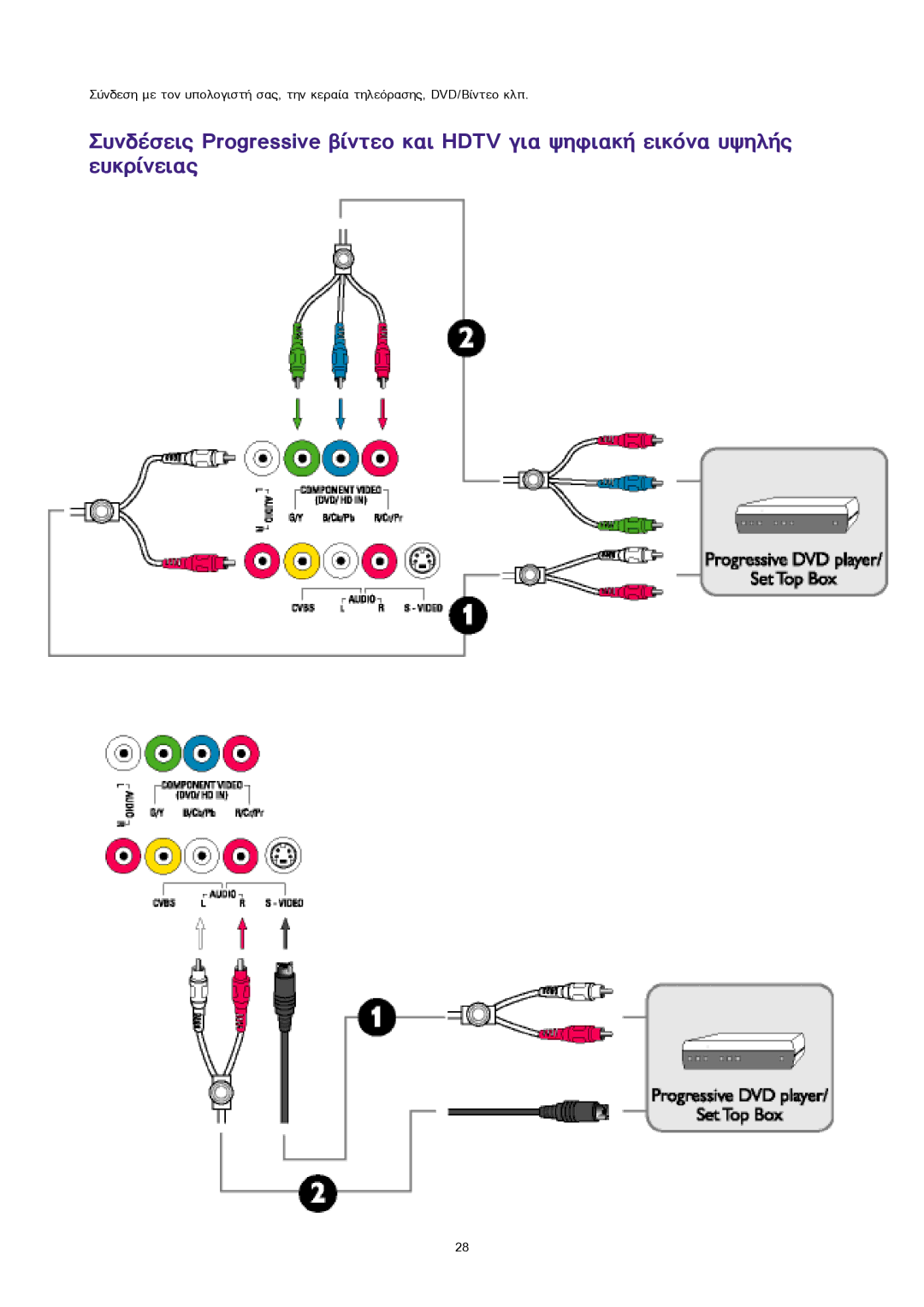 Sony 300WN5 manual 