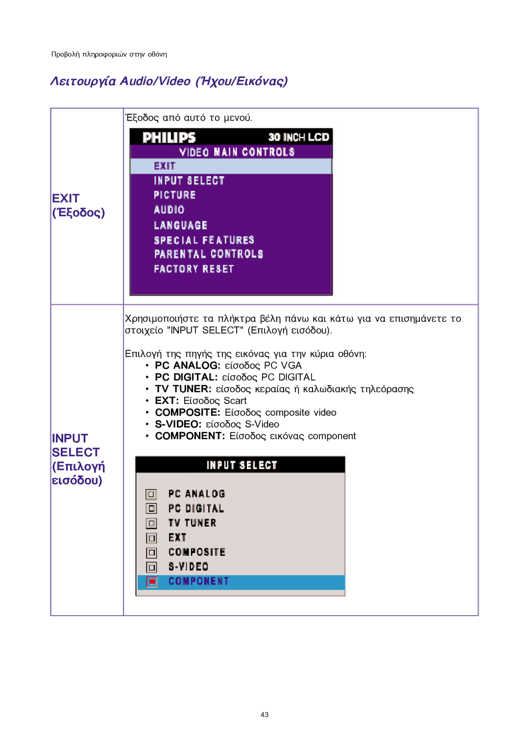 Sony 300WN5 manual Ëåéôïõñãßá Audio/Video ¹÷ïõ/Åéêüíáò, ¸îïäïò 