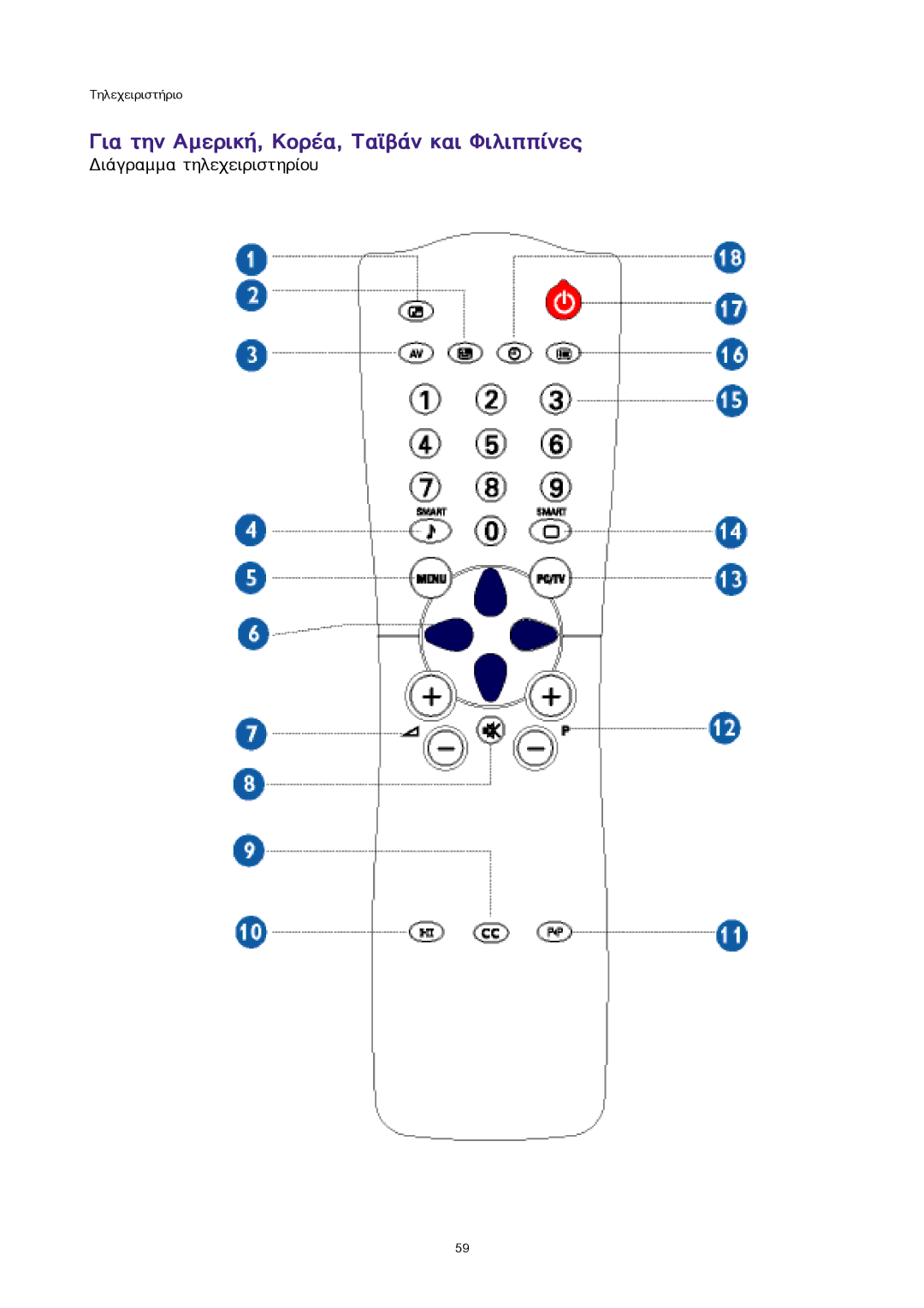 Sony 300WN5 manual Ãéá ôçí ÁìåñéêÞ, ÊïñÝá, ÔáúâÜí êáé Öéëéððßíåò 