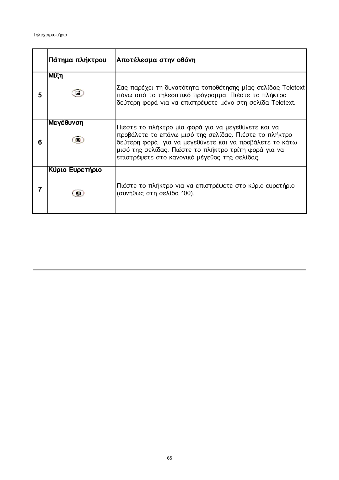 Sony 300WN5 manual ÐÜôçìá ðëÞêôñïõ ÁðïôÝëåóìá óôçí ïèüíç Ìßîç, ÌåãÝèõíóç, Êýñéï ÅõñåôÞñéï 