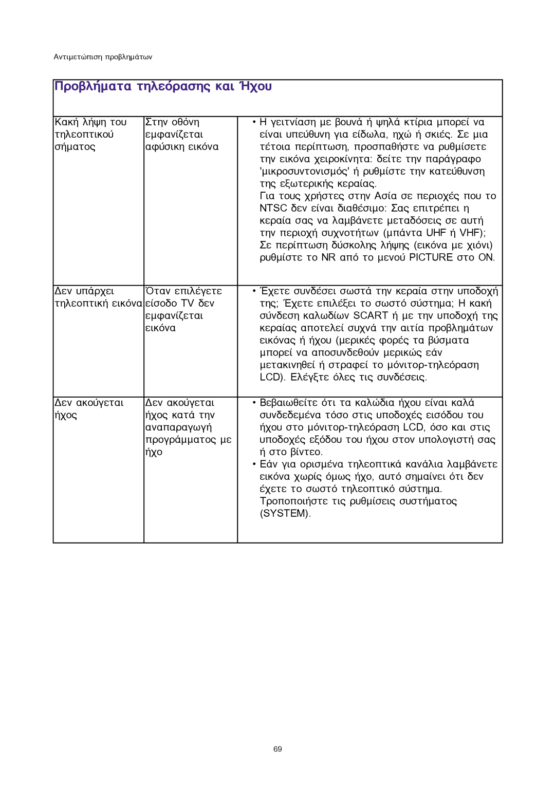 Sony 300WN5 manual ÐñïâëÞìáôá ôçëåüñáóçò êáé ¹÷ïõ 