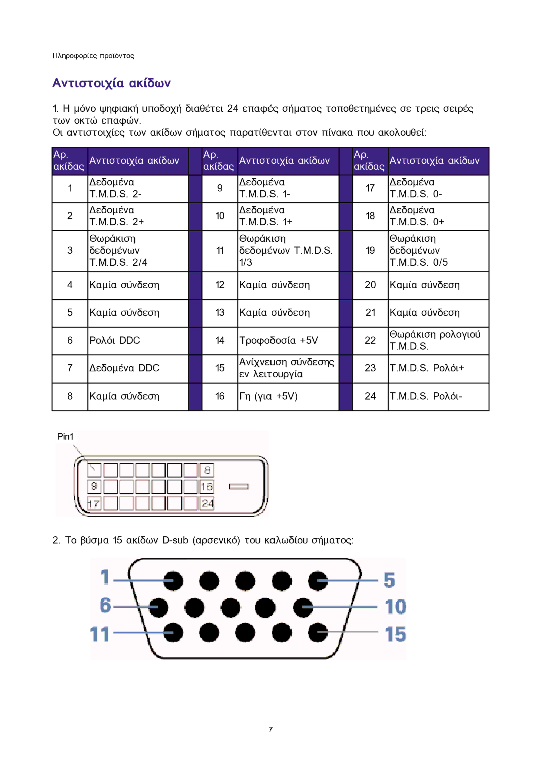 Sony 300WN5 manual Áíôéóôïé÷ßá áêßäùí Áêßäáò 