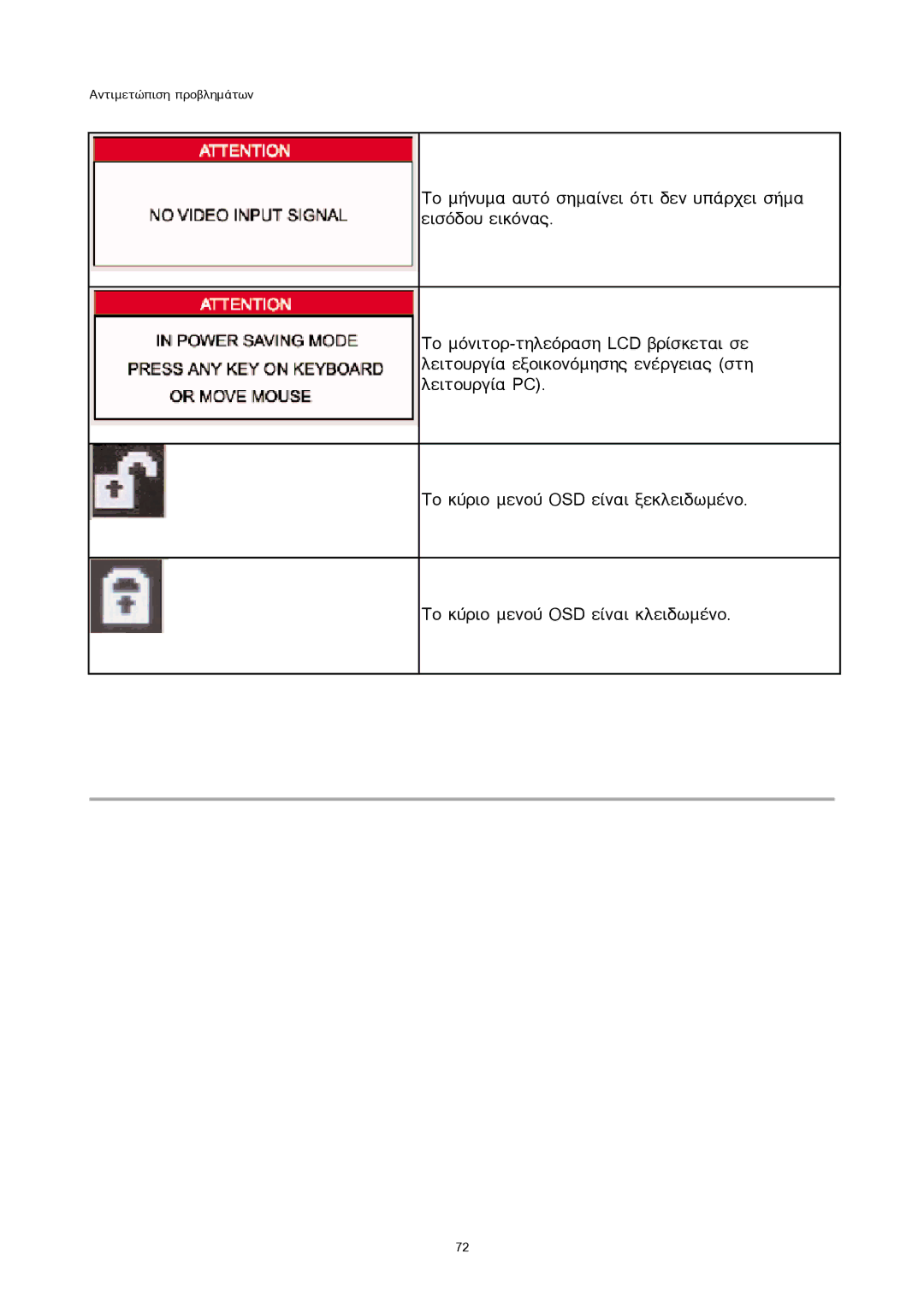 Sony 300WN5 manual Áíôéìåôþðéóç ðñïâëçìÜôùí 