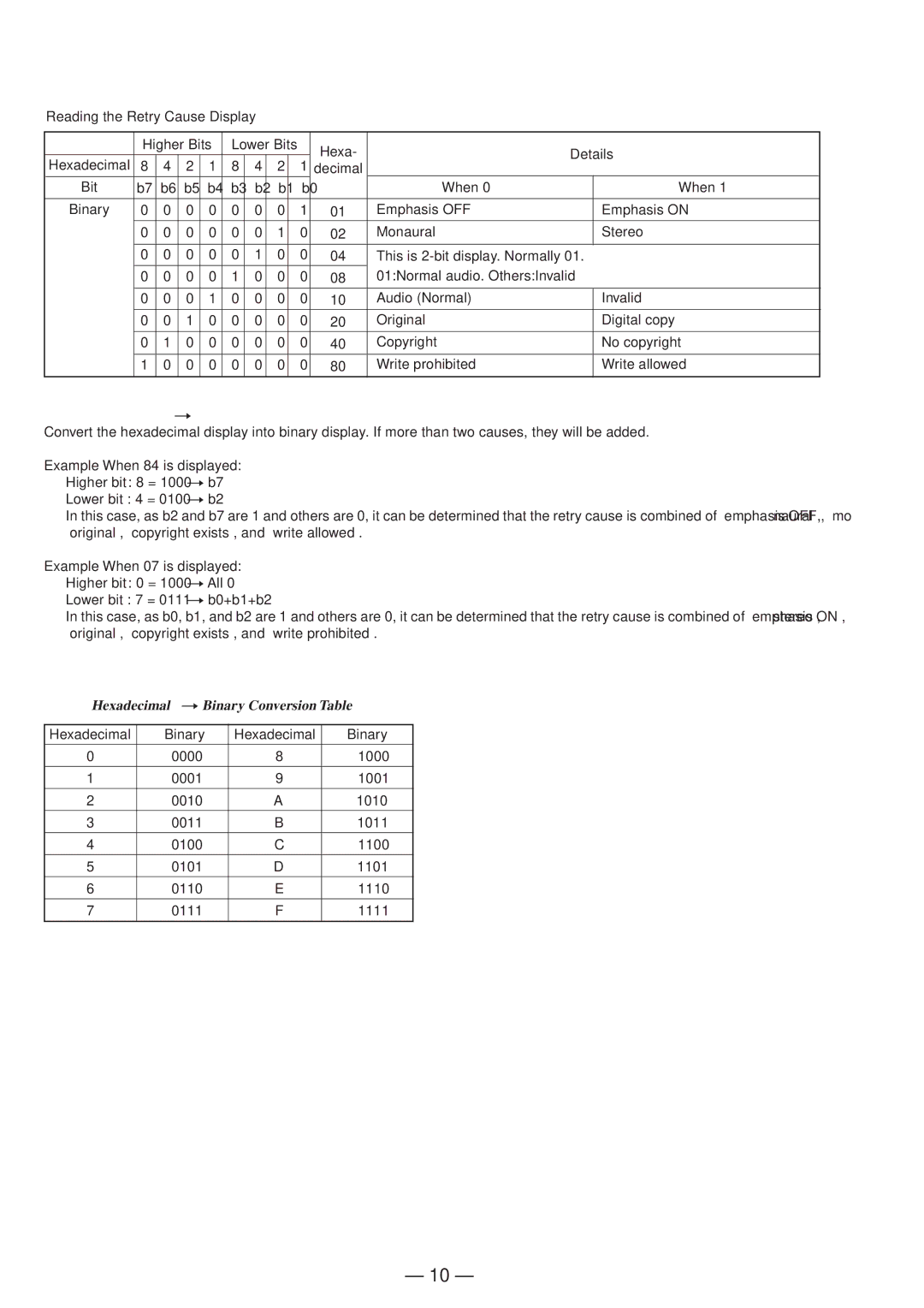 Sony 4-216-840-0 service manual Hexadecimal nBinary Conversion Table 