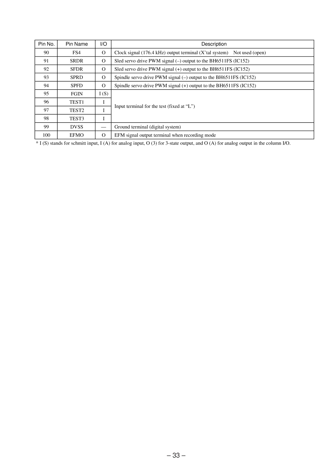 Sony 4-216-840-0 service manual FS4, Srdr, Sfdr, Sprd, Spfd, TEST1, TEST2 TEST3 Dvss 