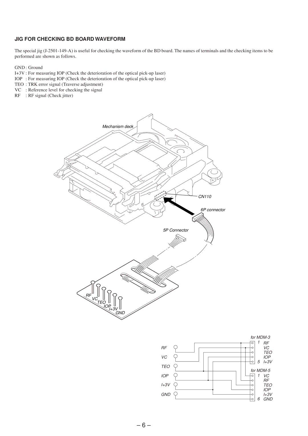 Sony 4-216-840-0 service manual JIG for Checking BD Board Waveform, Iop 