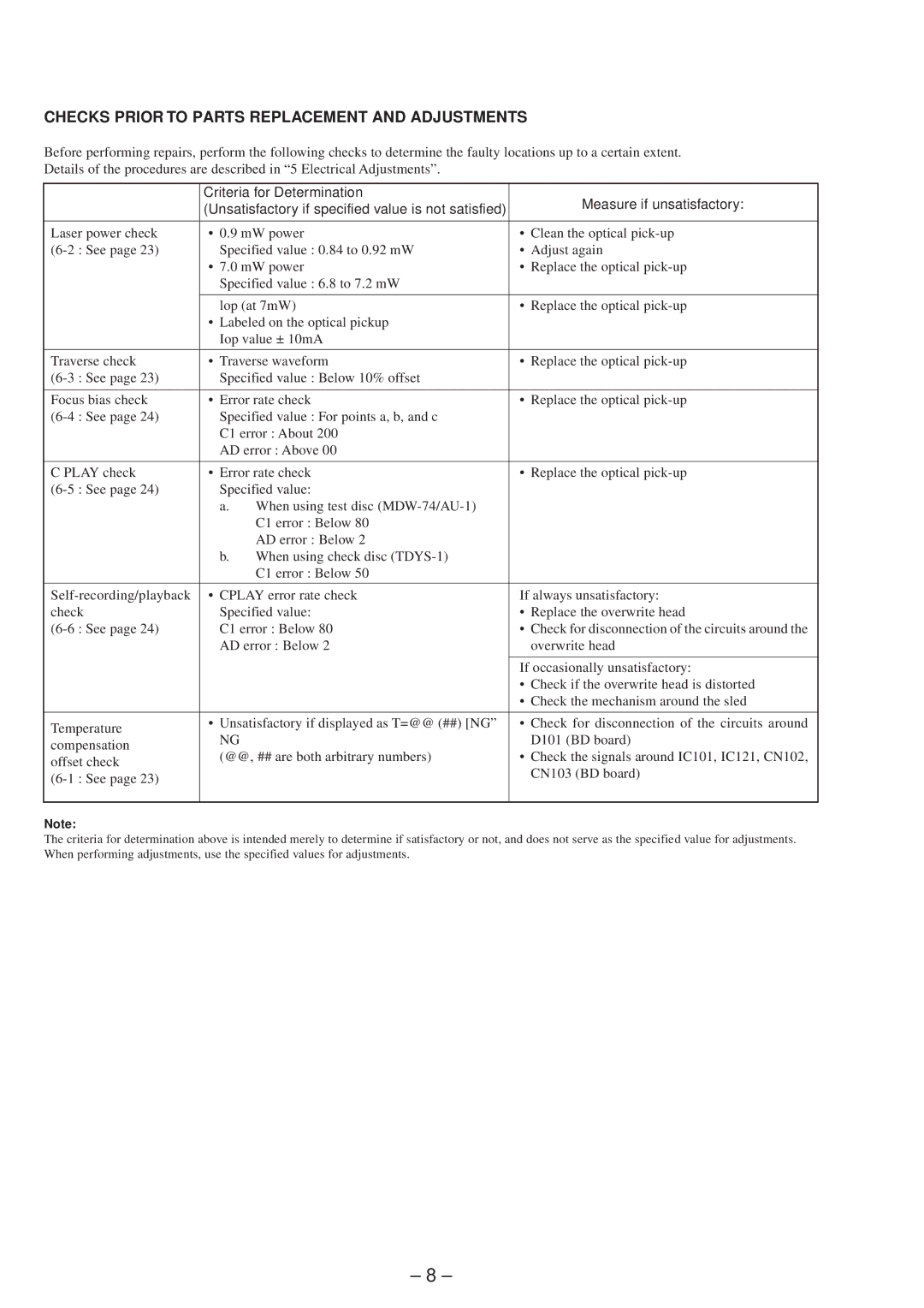 Sony 4-216-840-0 Checks Prior to Parts Replacement and Adjustments, Criteria for Determination Measure if unsatisfactory 