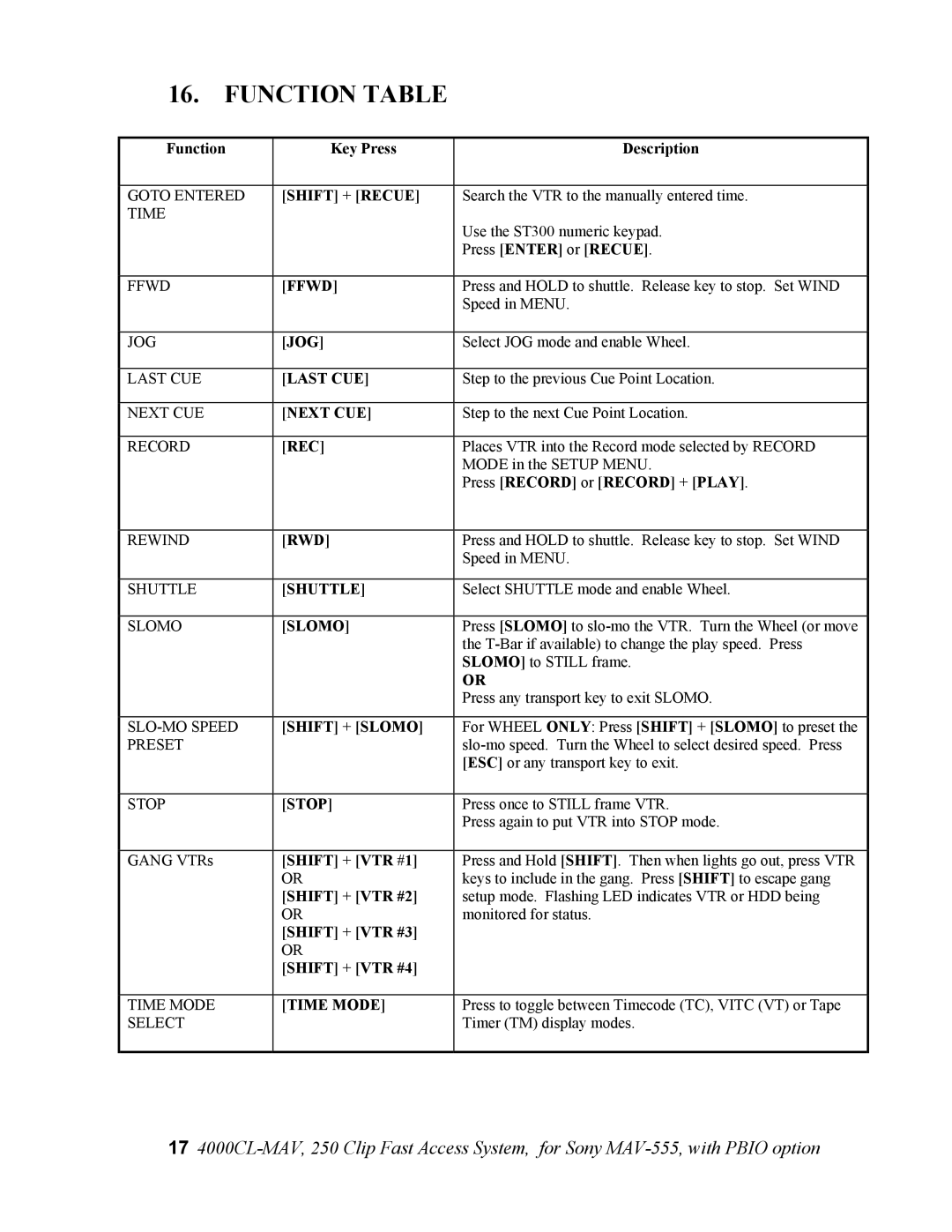 Sony 4000CL-MAV-PBIO user manual Function Table 