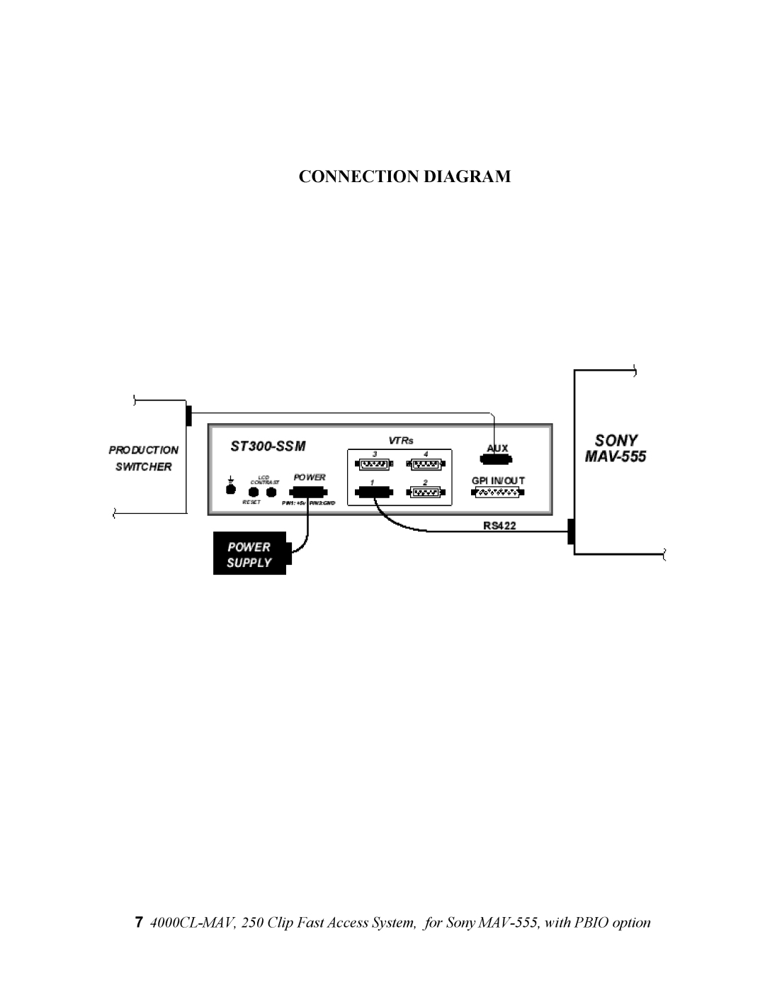 Sony 4000CL-MAV-PBIO user manual Connection Diagram 