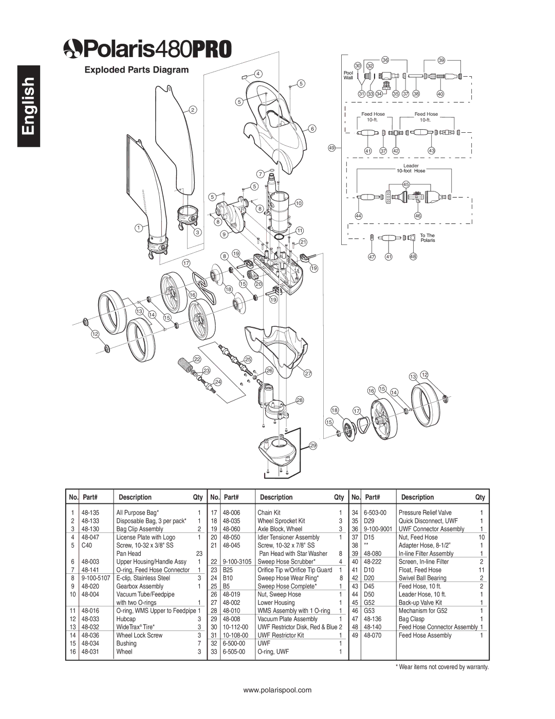 Sony 480 owner manual Exploded Parts Diagram 