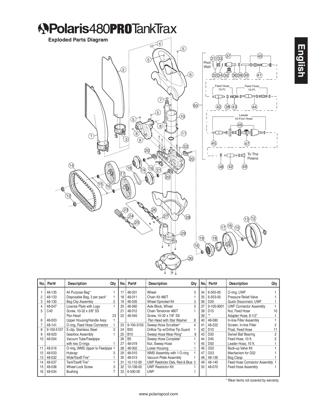 Sony 480 owner manual 32 34 