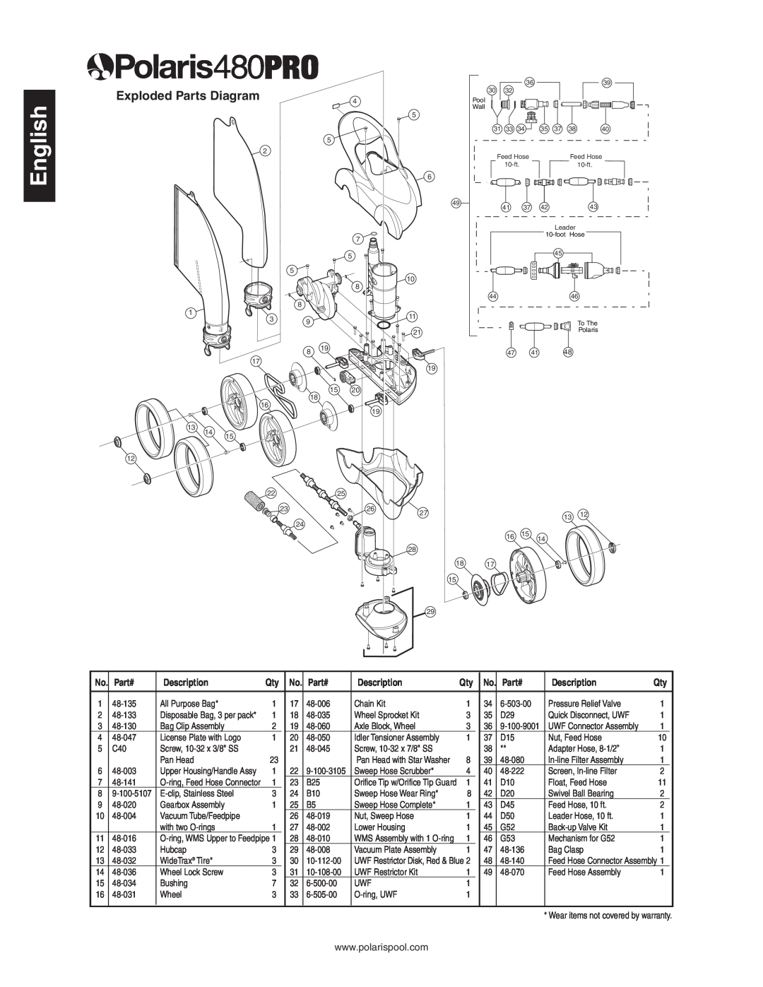 Sony 480 owner manual Exploded Parts Diagram, English, Part#, Description 