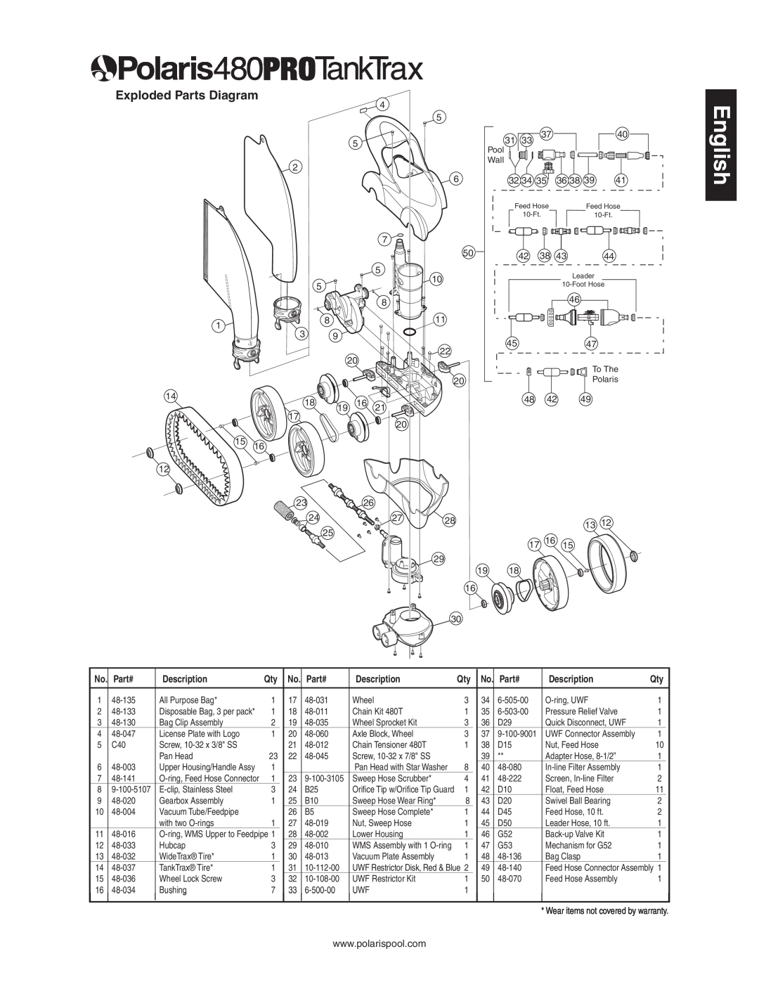 Sony 480 owner manual English, Exploded Parts Diagram, Part#, Description 