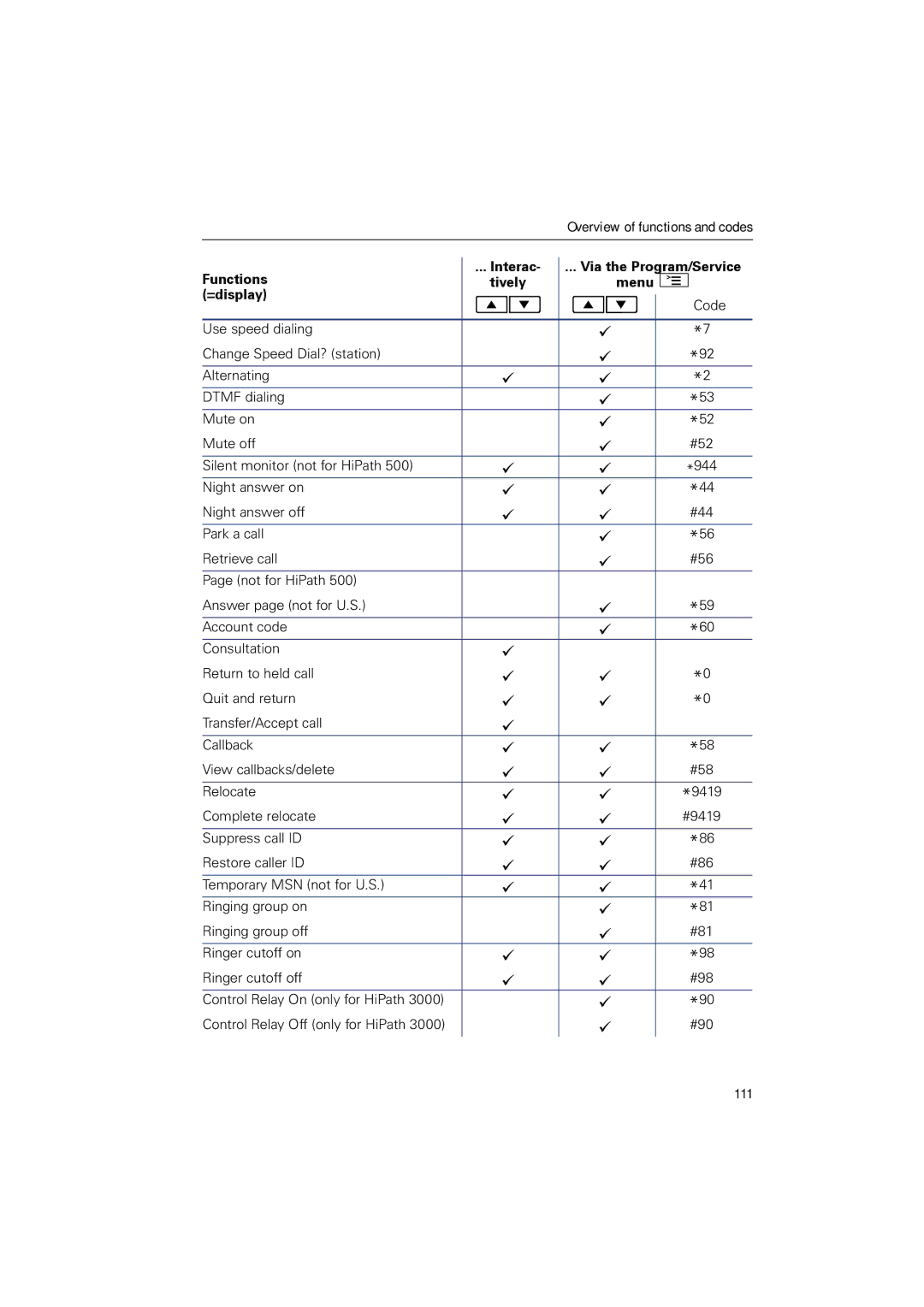 Sony 500 manual 111 