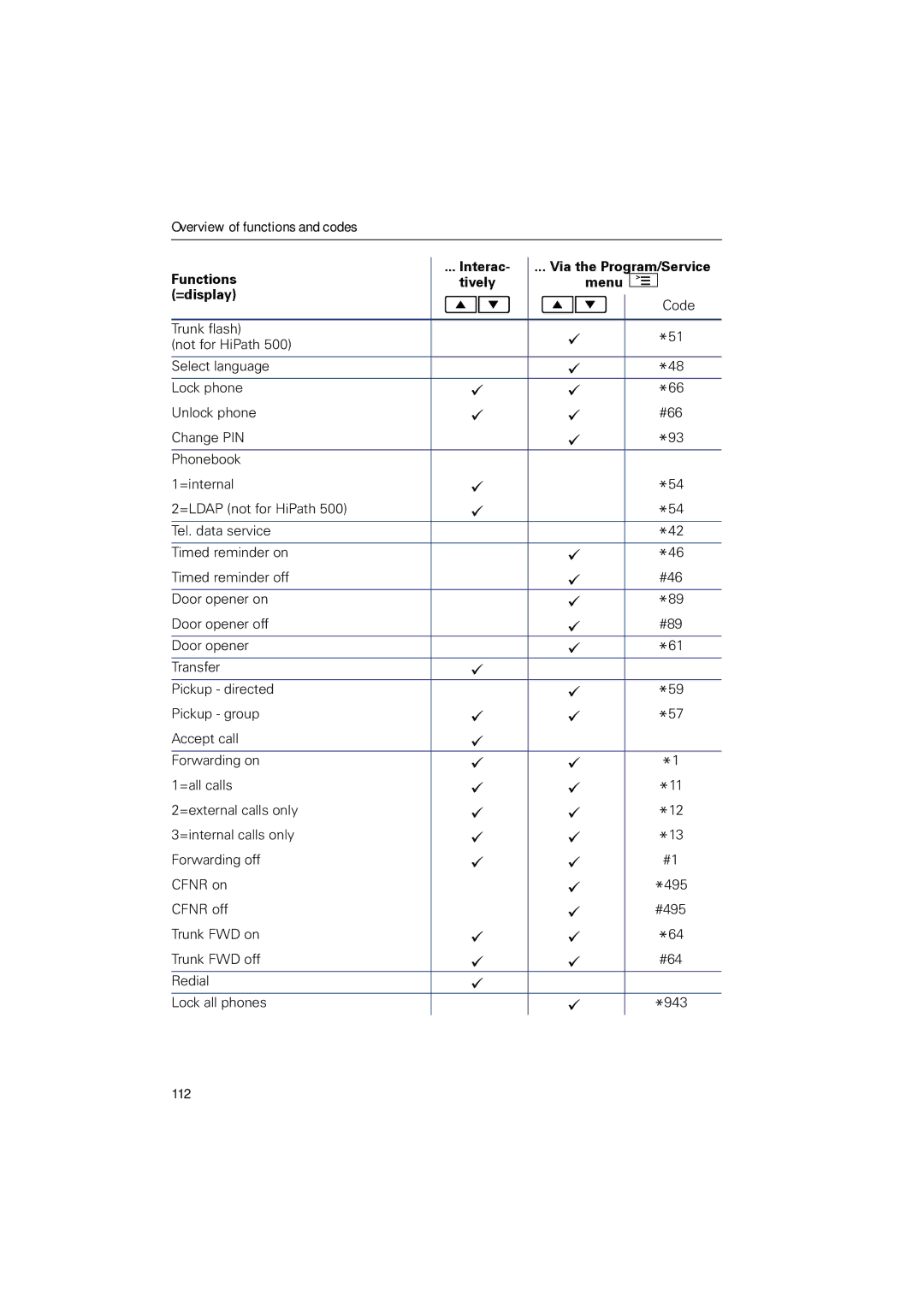 Sony 500 manual 112 