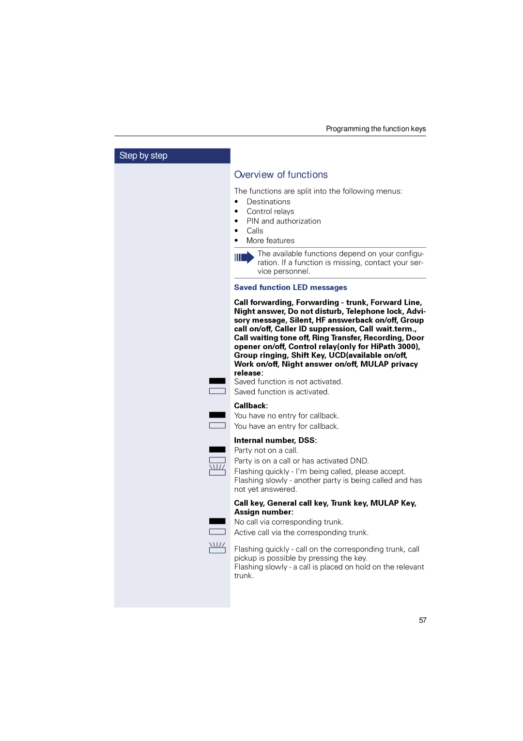 Sony 500 manual Overview of functions, Saved function LED messages 