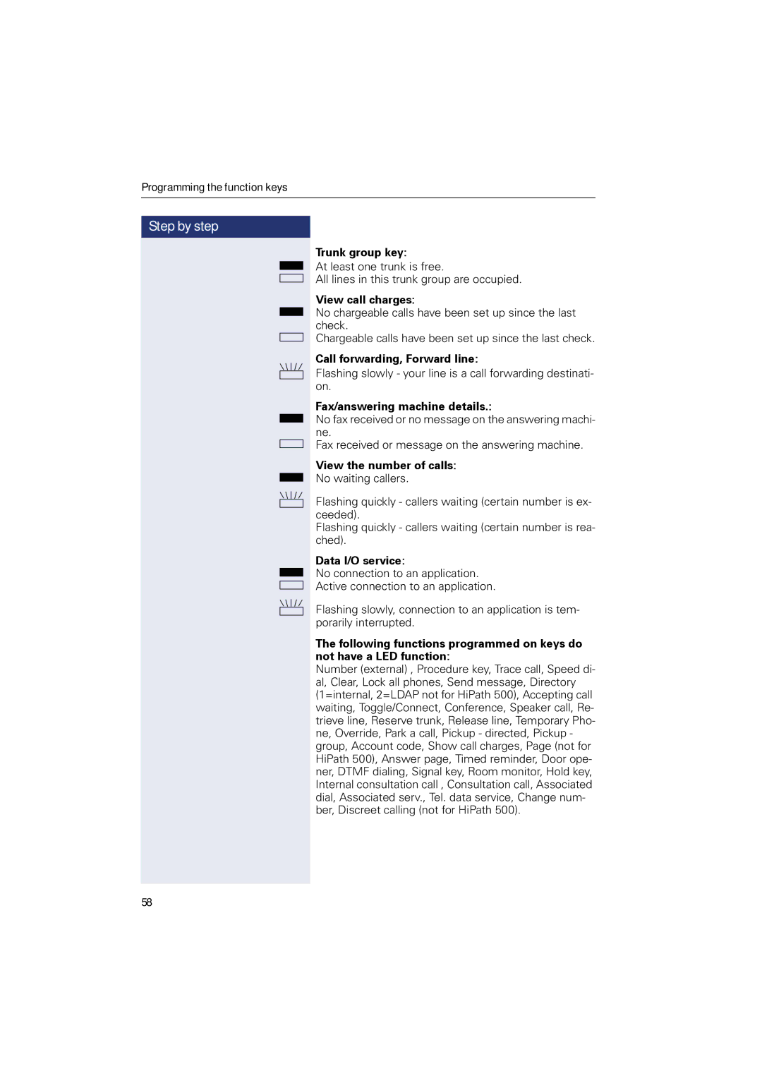 Sony 500 manual Trunk group key 