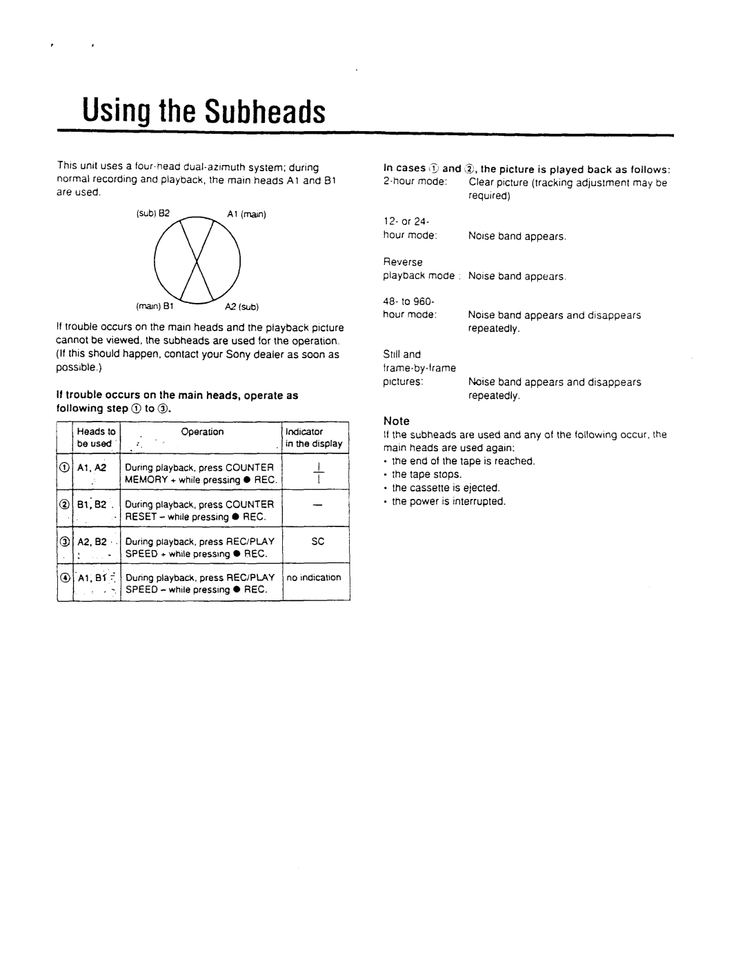 Sony 5000 manual 