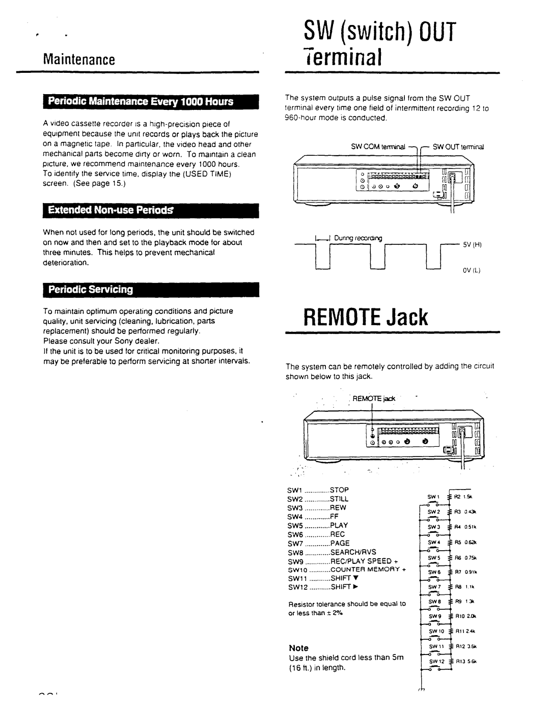 Sony 5000 manual 