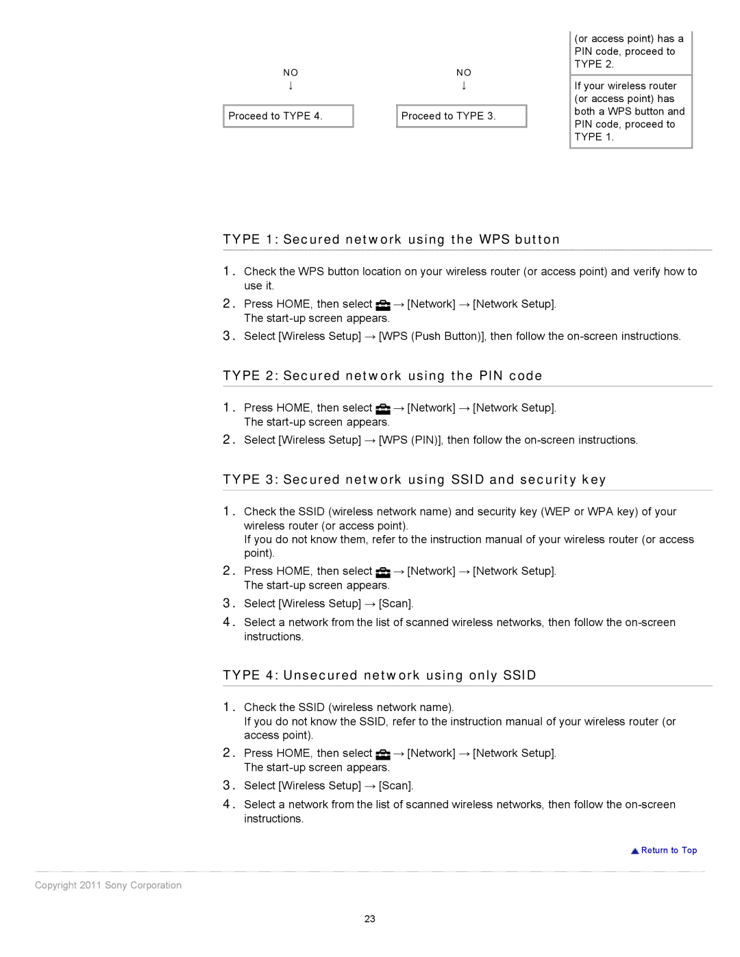 Sony 40EX621, 55EX620, 46EX621 manual Type 1 Secured network using the WPS button, Type 2 Secured network using the PIN code 