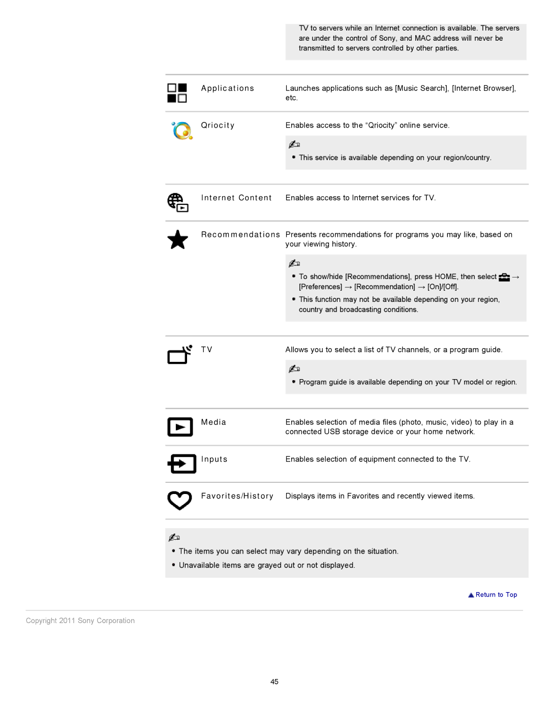 Sony 46EX621, 55EX620, 46EX620, 40EX621 manual Applications, Qriocity, Internet Content, Media, Inputs, Favorites/History 