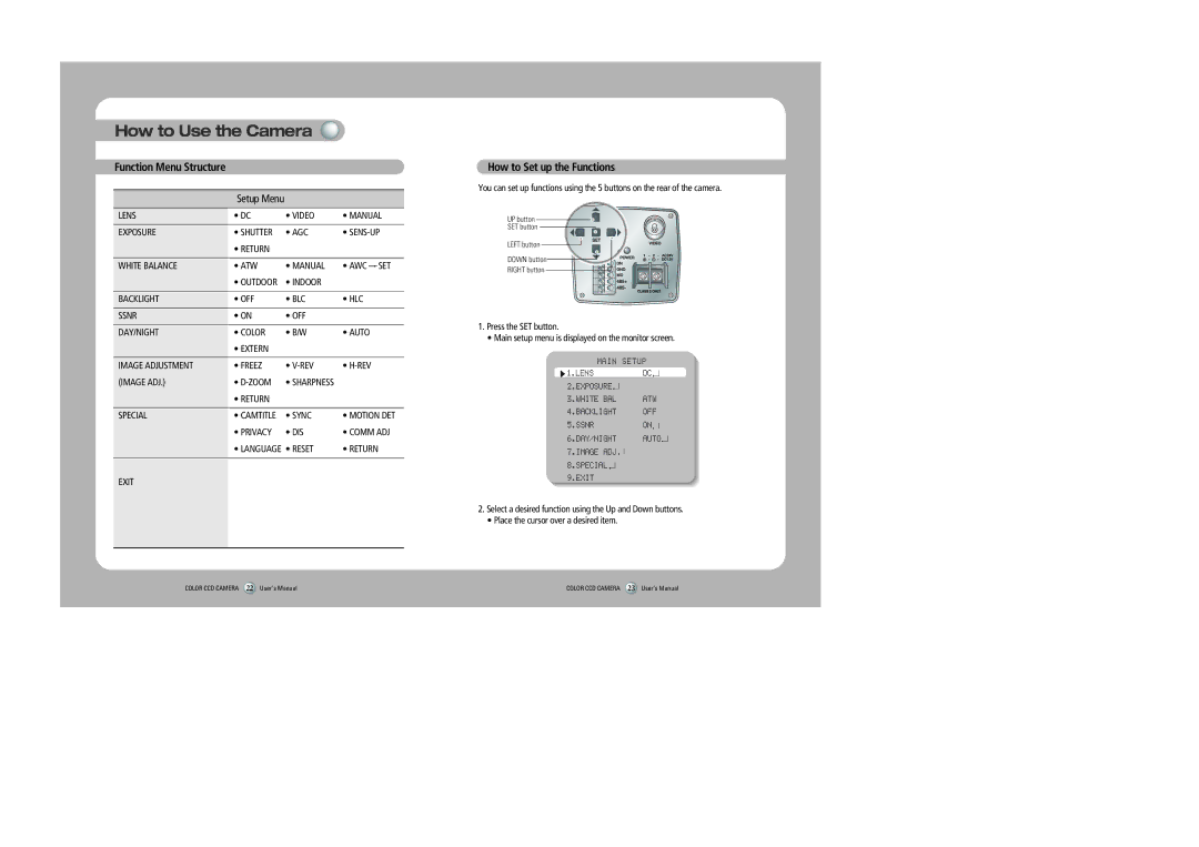 Sony 560TVL user manual How to Use the Camera, Function Menu Structure, How to Set up the Functions 