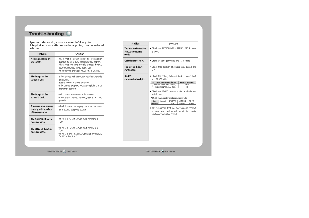 Sony 560TVL user manual Troubleshooting 