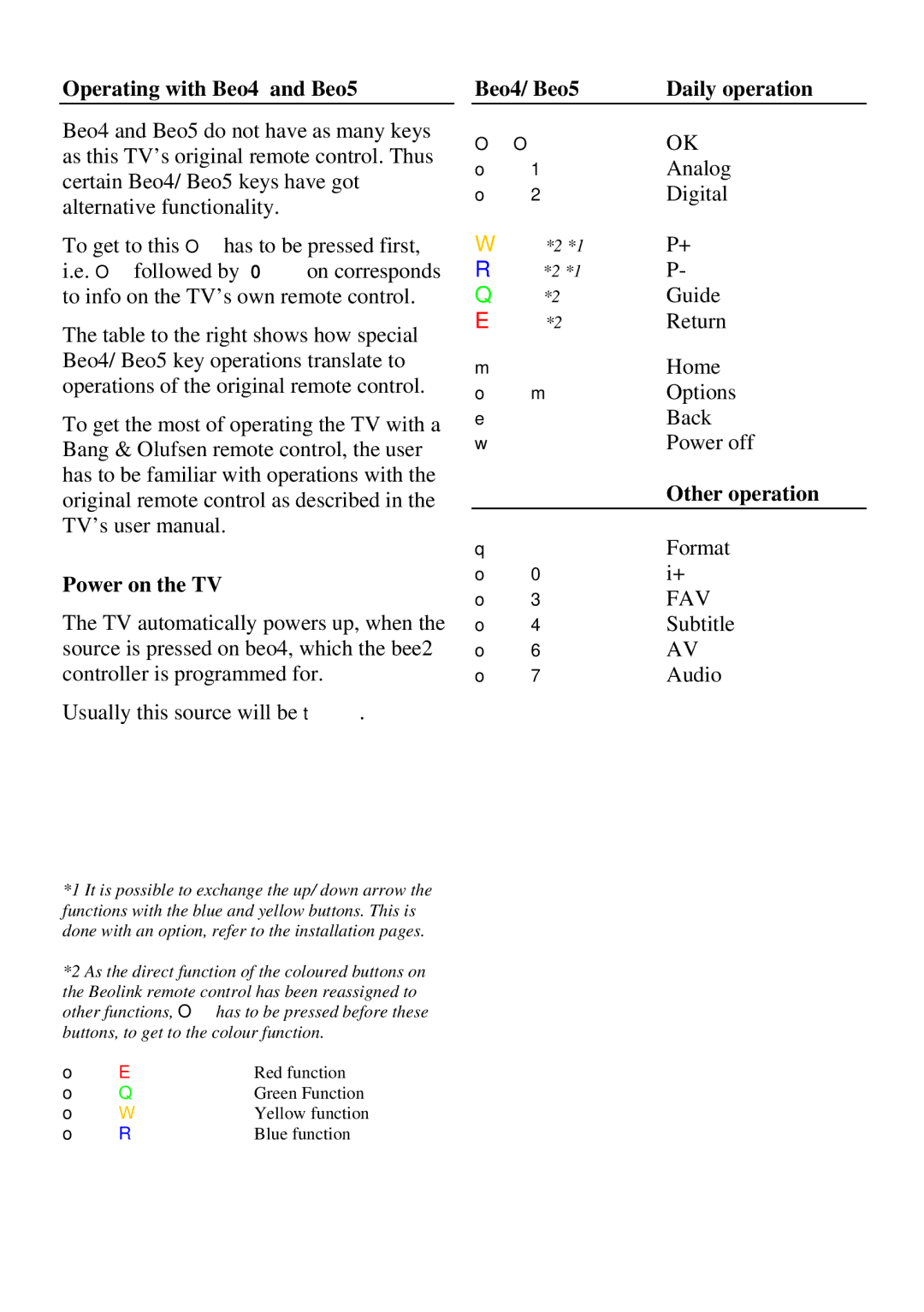 Sony 6124 manual Operating with Beo4 and Beo5, Power on the TV, Beo4/ Beo5 Daily operation, Other operation 