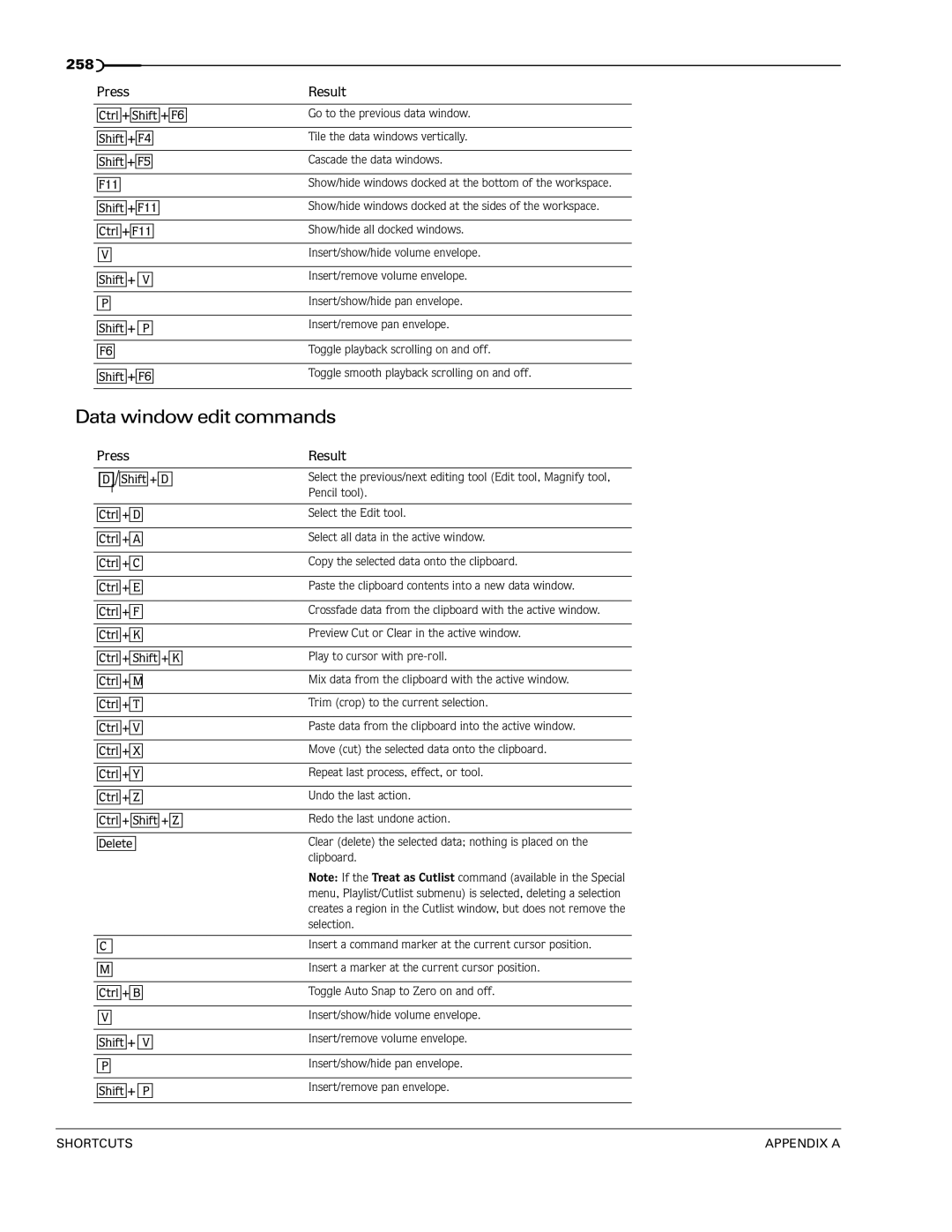 Sony 7 manual Data window edit commands, + P 