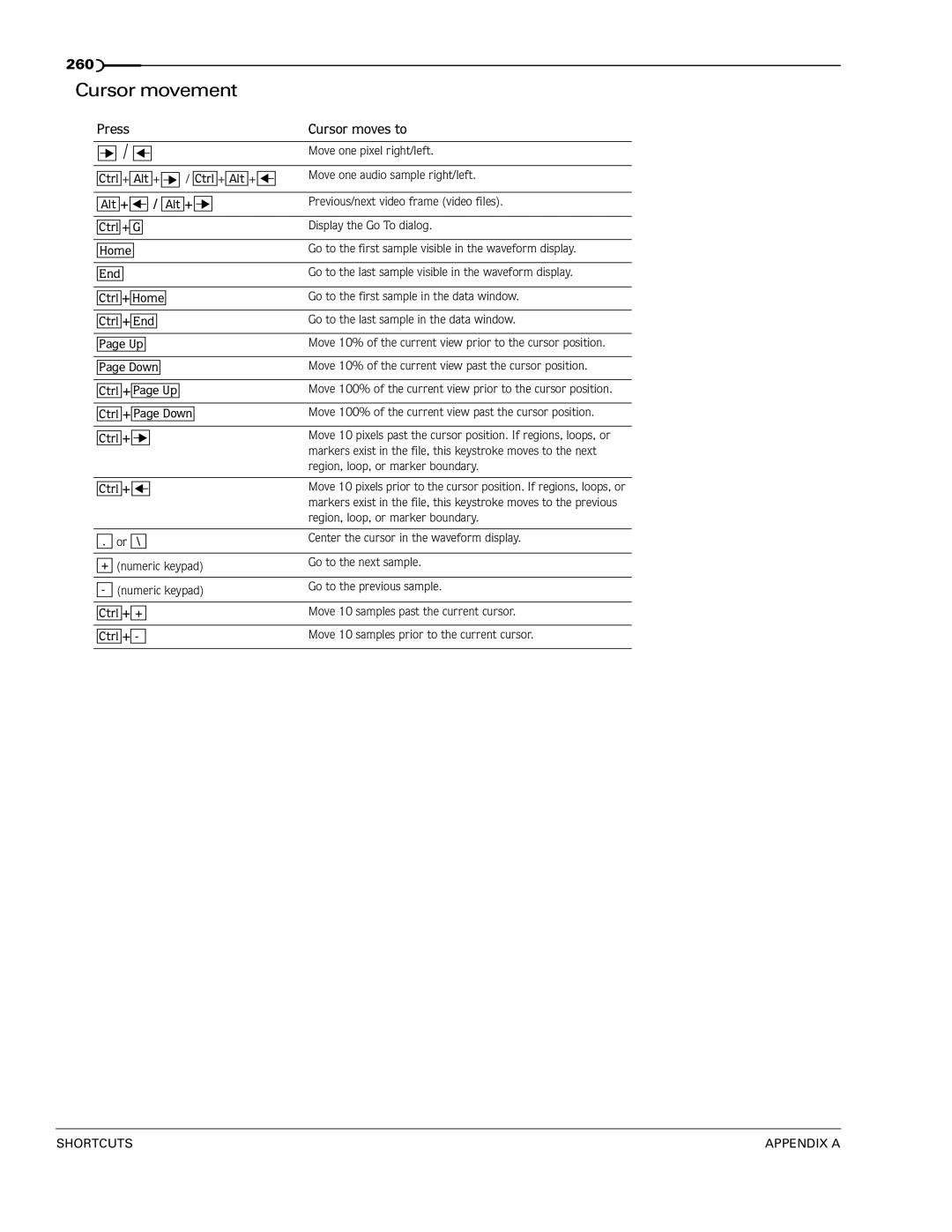 Sony 7 manual Cursor movement, Press Cursor moves to, + + 