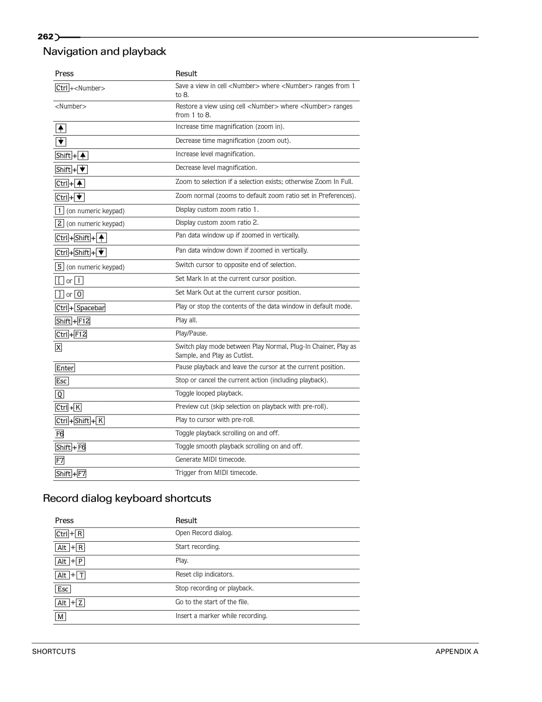 Sony manual Navigation and playback, Record dialog keyboard shortcuts, + K, + F7 