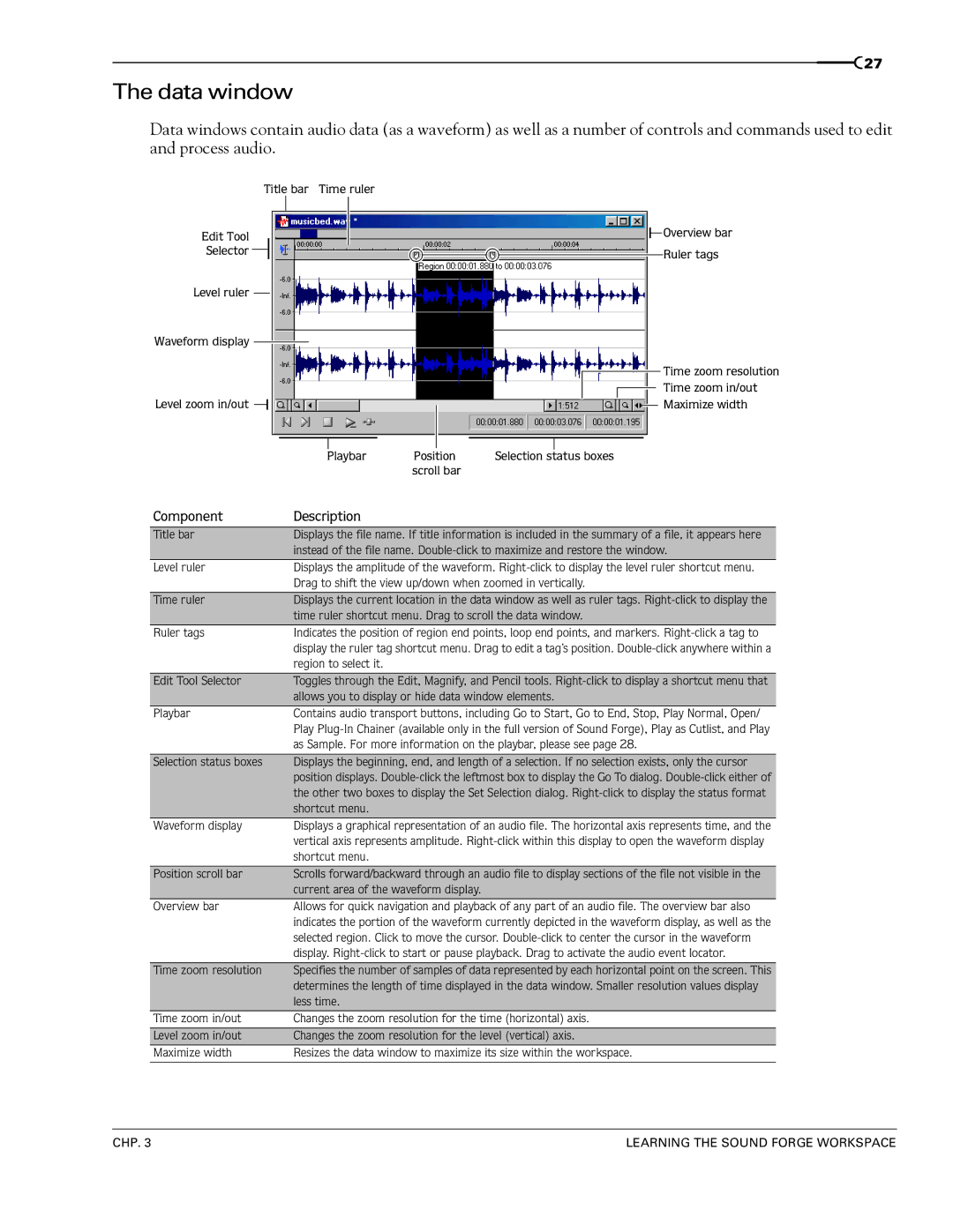 Sony 7 manual Data window, Component Description 