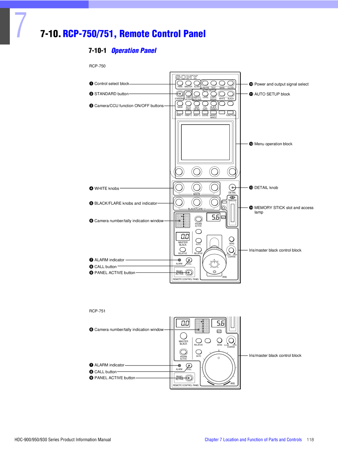 Sony 950, 930, 900 manual RCP-750/751, Remote Control Panel, 10-1Operation Panel 