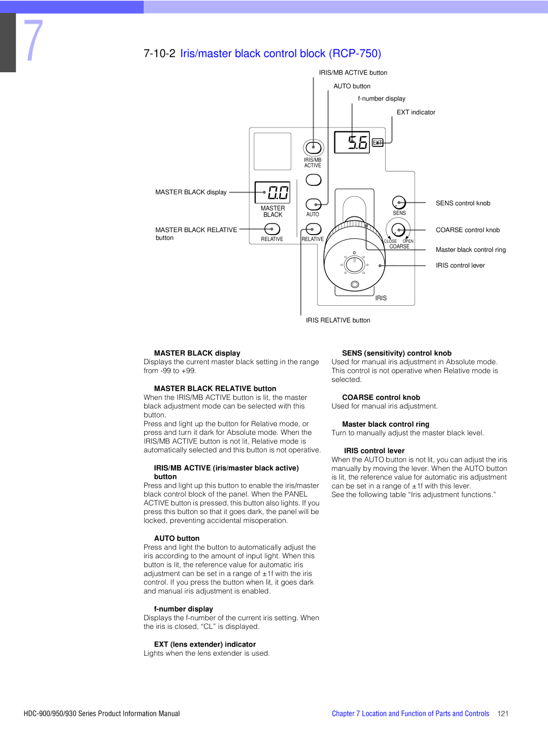 Sony 950, 930, 900 manual 10-2Iris/master black control block RCP-750 