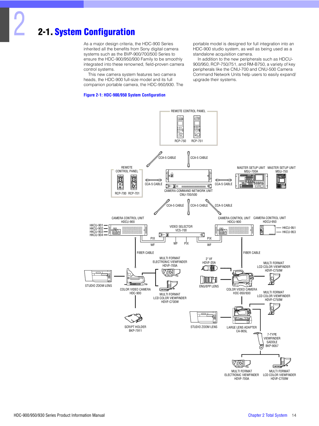 Sony 900, 930, 950 manual System Configuration, Studio Zoom Lens 