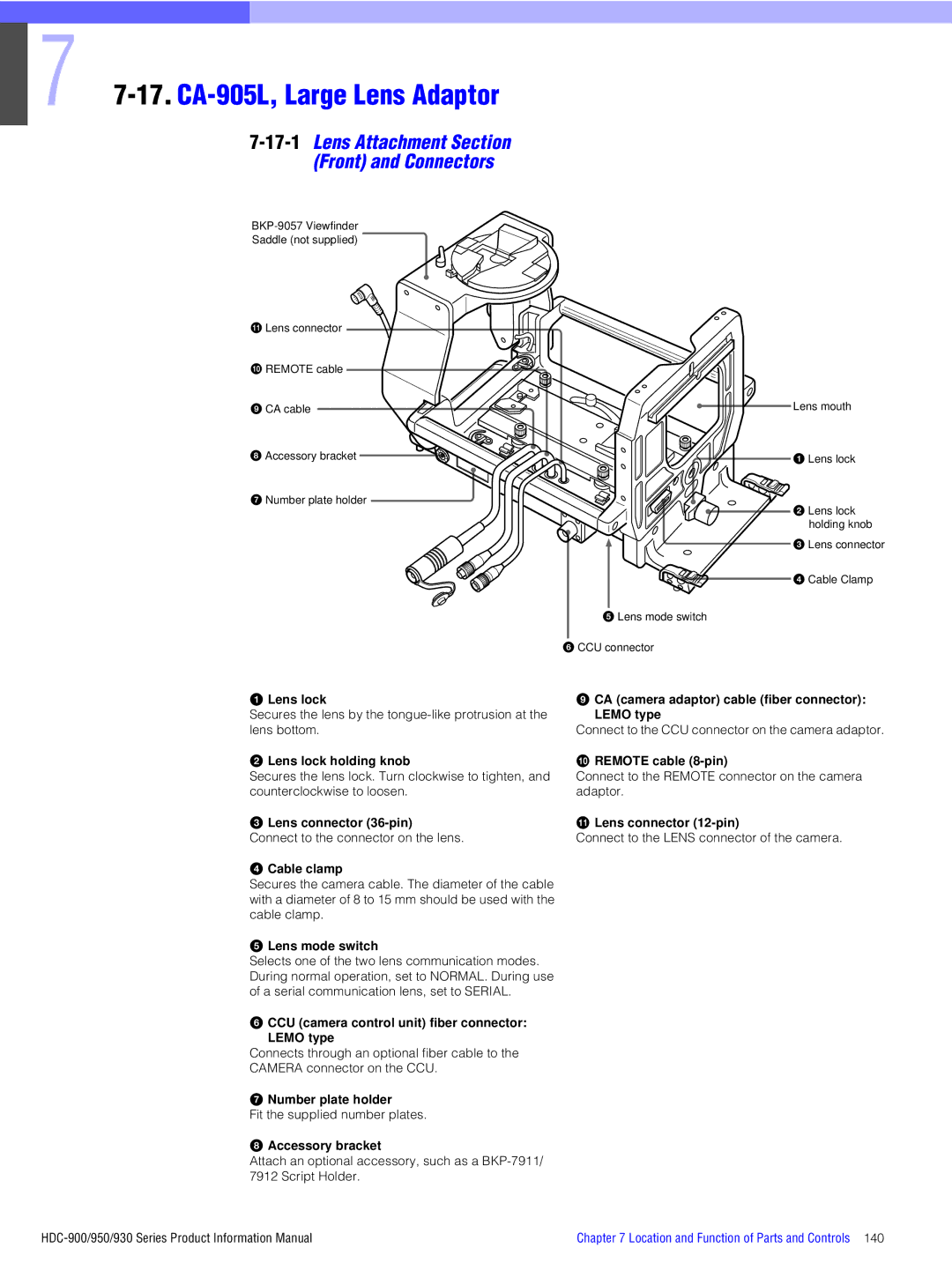 Sony 900, 930, 950 manual 17.CA-905L, Large Lens Adaptor, 17-1Lens Attachment Section Front and Connectors 