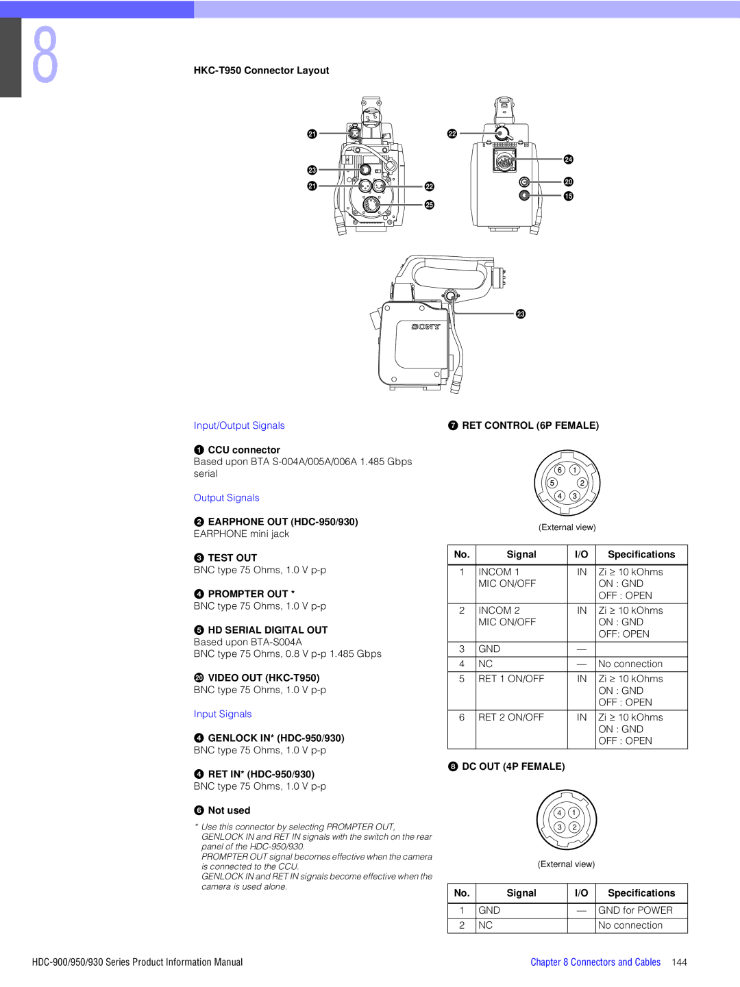 Sony CCU connector, Earphone OUT HDC-950/930 Earphone mini jack Test OUT, Prompter OUT, Not used, RET Control 6P Female 