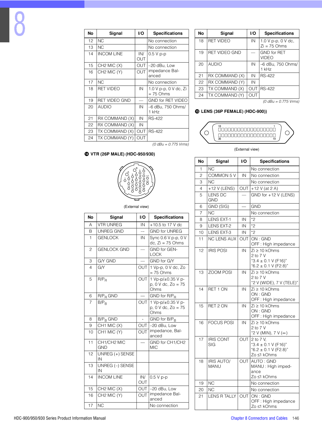 Sony manual Qf VTR 26P Male HDC-950/930, Lens 36P Female HDC-900 