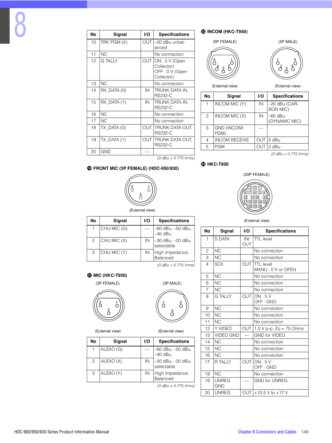 Sony 900 manual Signal Specifications Incom HKC-T950, Front MIC 3P Female HDC-950/930, MIC HKC-T950 