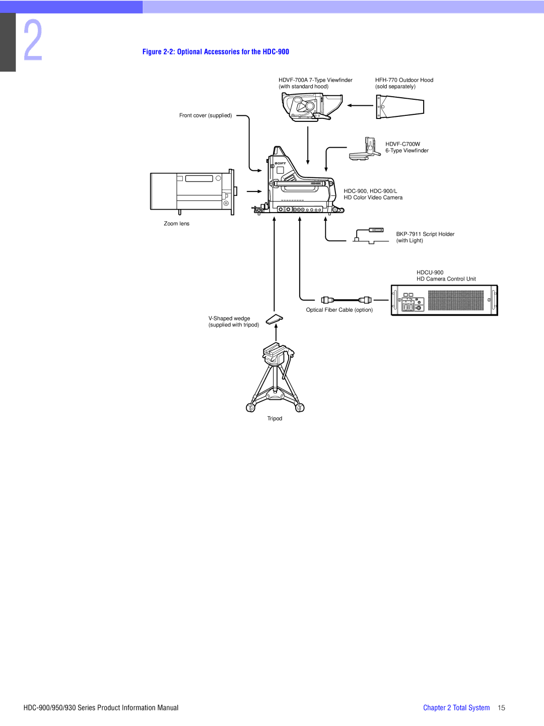 Sony 930, 950 manual Optional Accessories for the HDC-900 