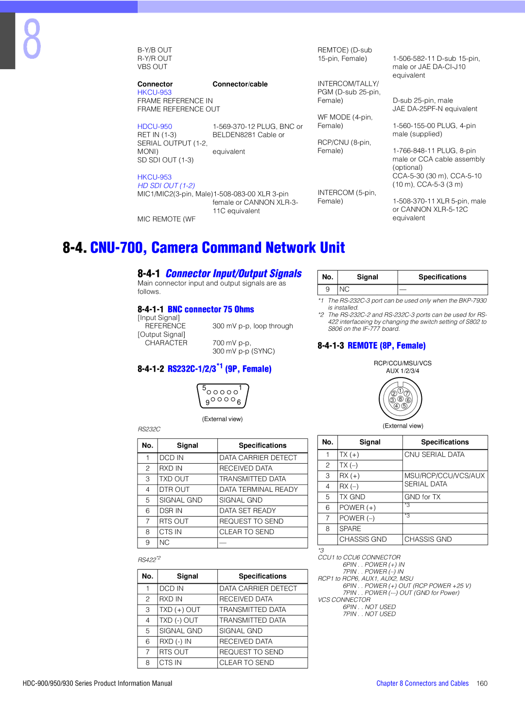 Sony 950, 930, 900 manual 1-1BNC connector 75 Ohms, 1-2RS232C-1/2/3*19P, Female, 1-3REMOTE 8P, Female 