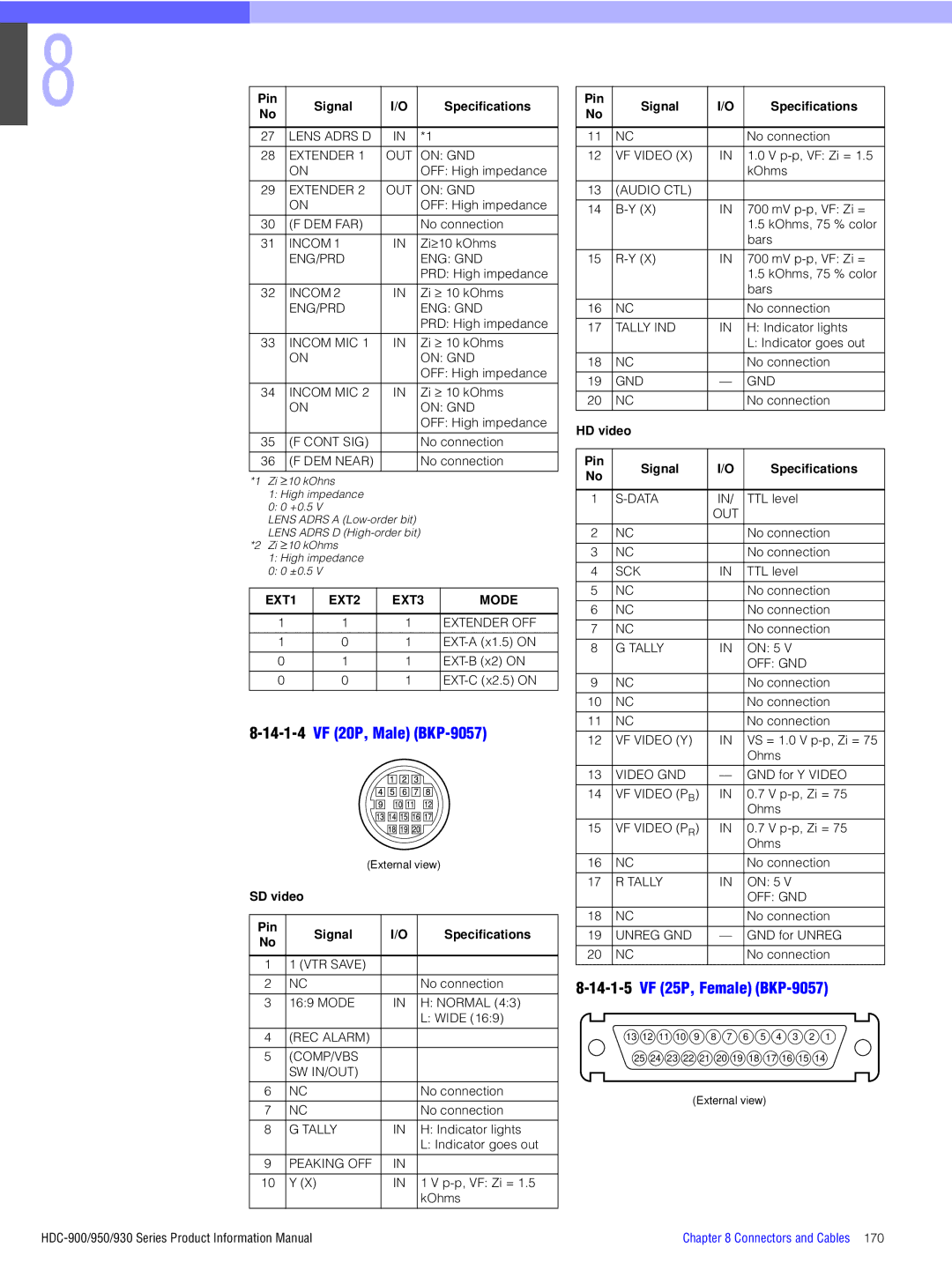 Sony 900, 930, 950 14-1-4VF 20P, Male BKP-9057, 14-1-5VF 25P, Female BKP-9057, SD video, HD video Pin Signal Specifications 